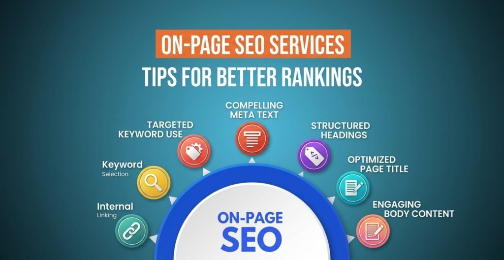 On page SEO Services in lahore